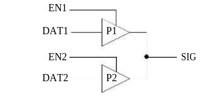 Figure 24 - Sample Wire-Tie